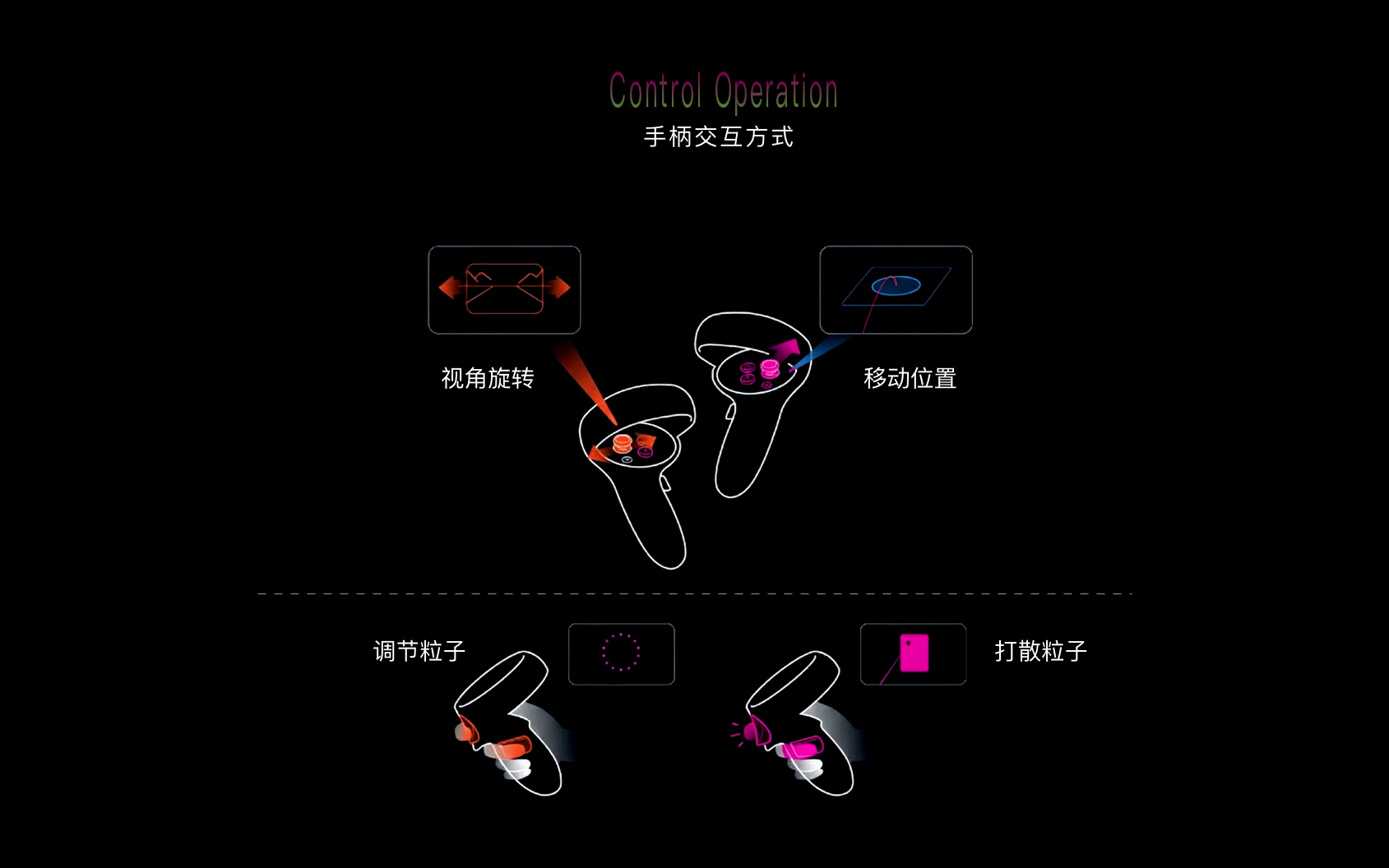Control Operation